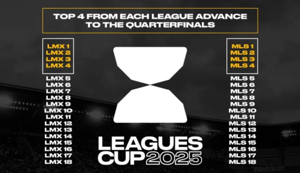 Leagues Cup – 3rd Round Matches: Betting Guide, Odds & Key Insights 3