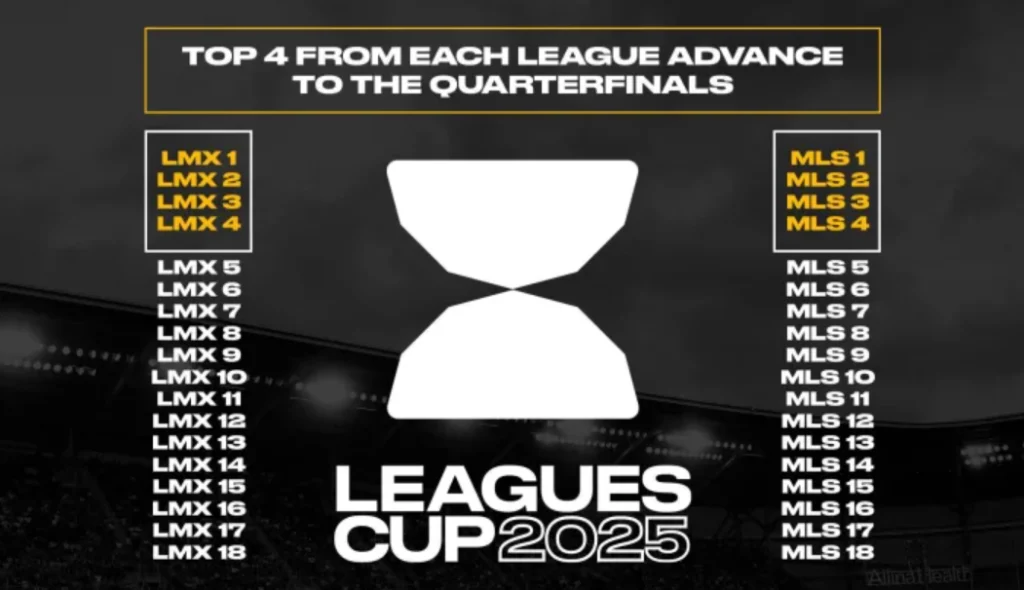 Leagues Cup – 3rd Round Matches: Betting Guide, Odds & Key Insights 3